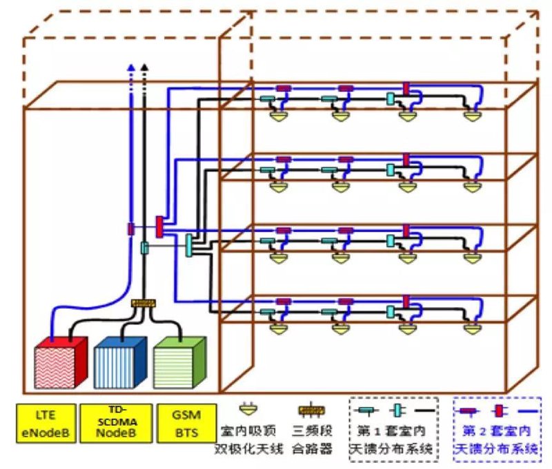 基站安装选购指南：从入门到精通
