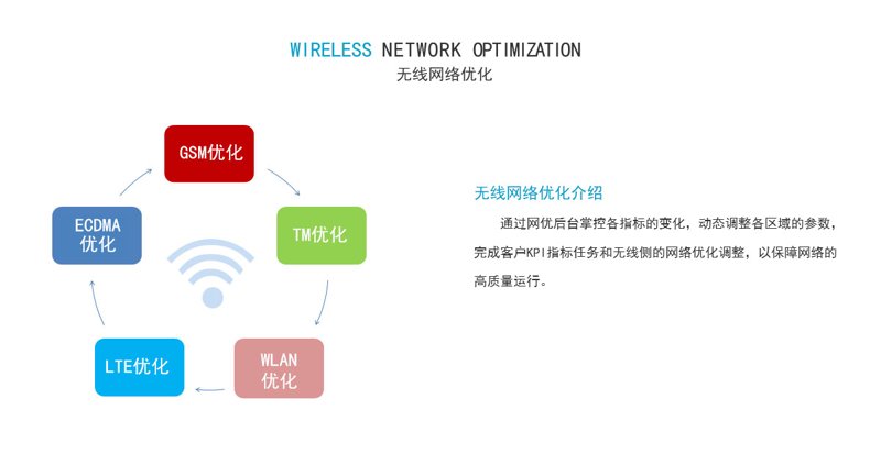 光缆铺设选购指南：助力您的网络建设
